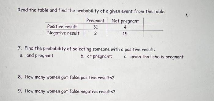 Solved Read the table and find the probability of a given | Chegg.com