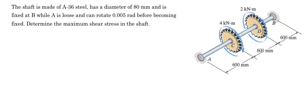 Solved The shaft is made of A-36 ﻿steel, has a diameter of | Chegg.com