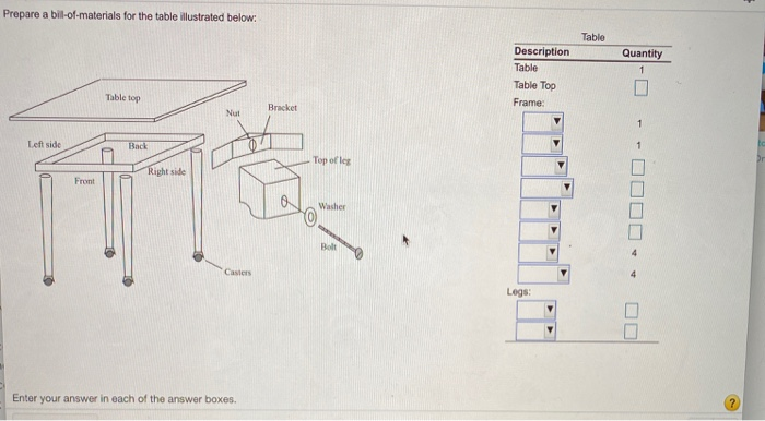 Solved Prepare A Bil-of-materials For The Table Illustrated | Chegg.com