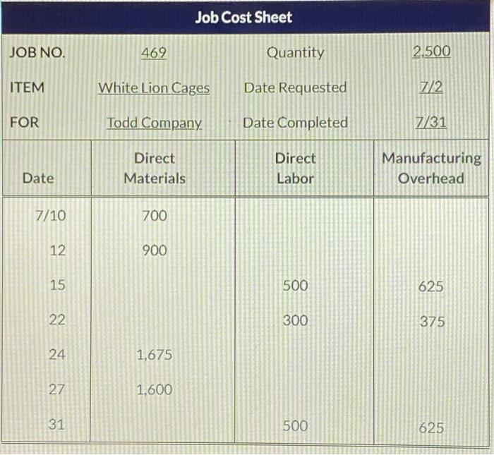 Solved Cost of completed job Direct materials Direct