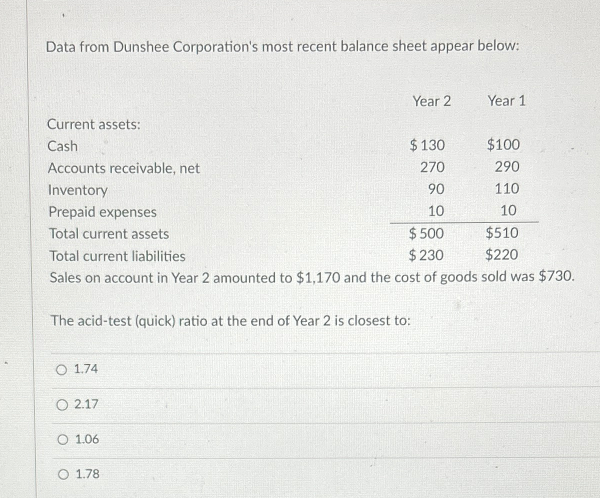 Solved Data from Dunshee Corporation's most recent balance | Chegg.com