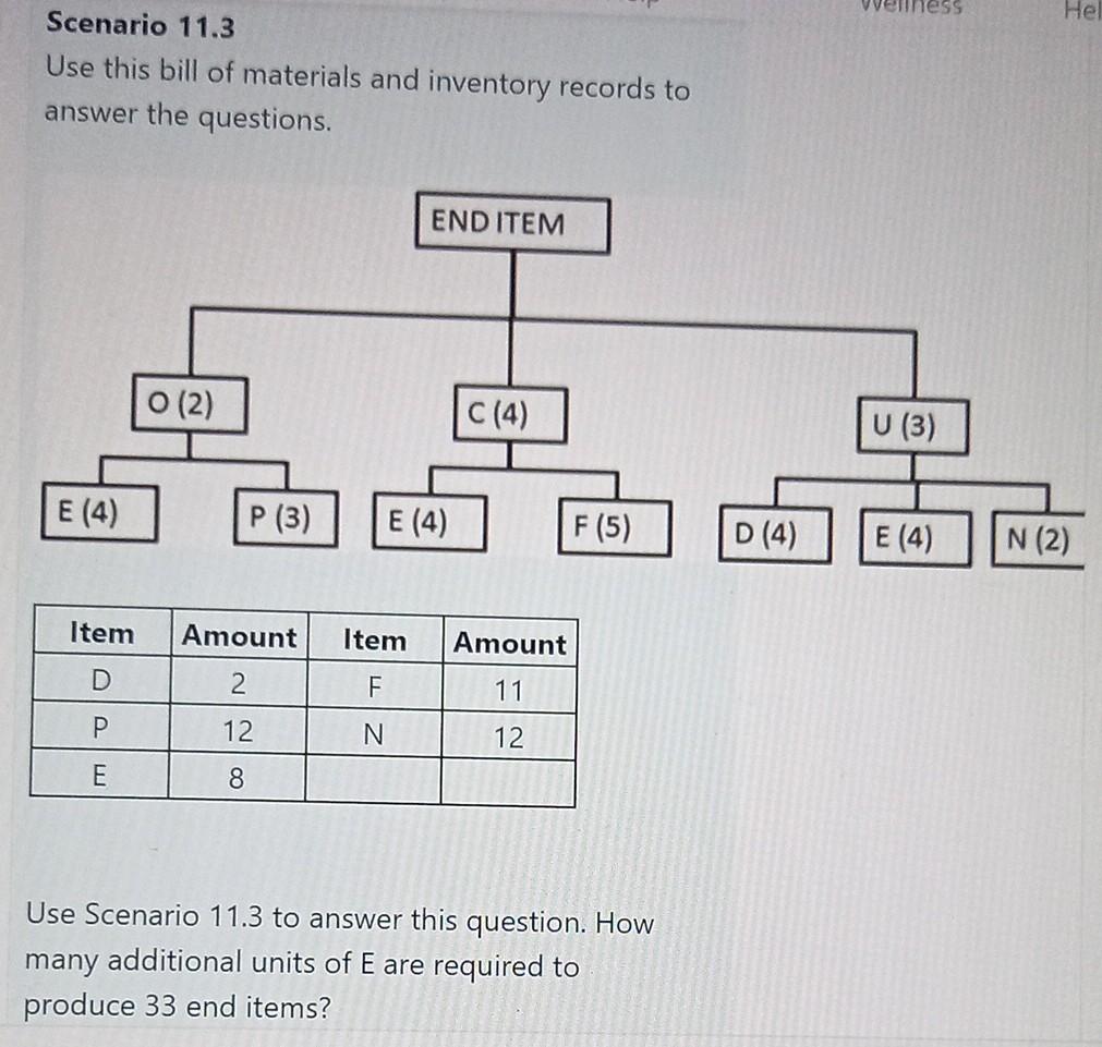 Solved Wellness He Scenario 11.3 Use this bill of materials 