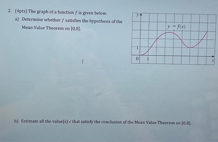 Solved 2. (4pts) The graph of a function f is given below. | Chegg.com