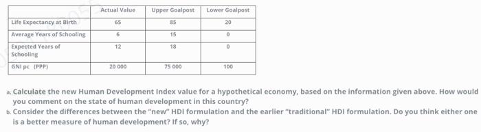 a. Calculate the new Human Development Index value | Chegg.com