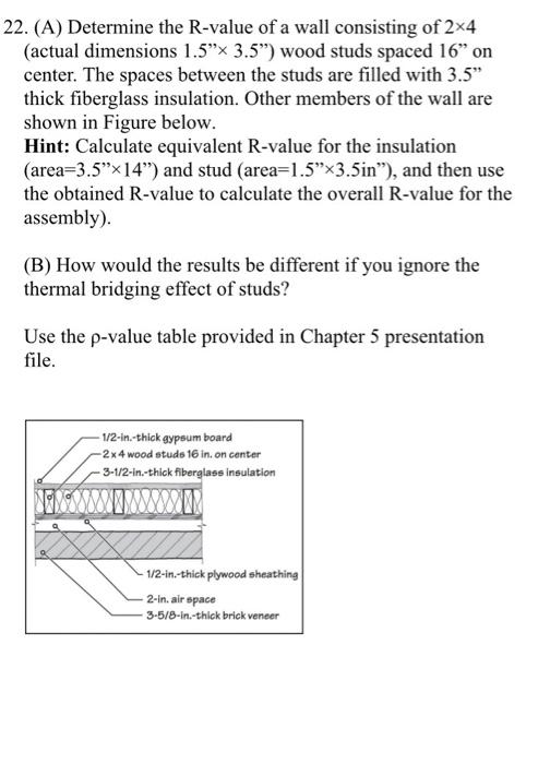 Solved 22 A Determine The R Value Of A Wall Consisting Of Chegg Com
