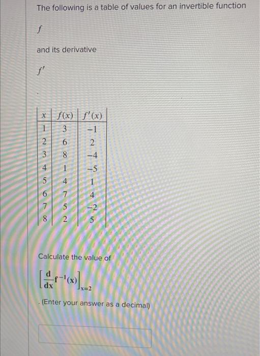 Solved The Following Is A Table Of Values For An Invertible | Chegg.com