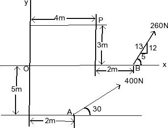 Solved Determine the magnitude and directional sense of the | Chegg.com