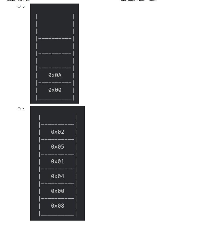 Solved What is the contents of the stack after executing the | Chegg.com