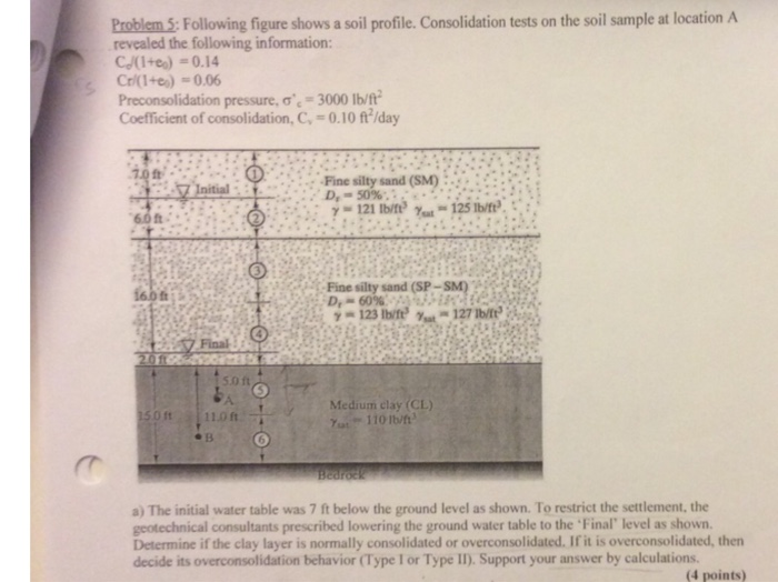 Solved (b): Estimate the settlement of the layer 5 only. | Chegg.com