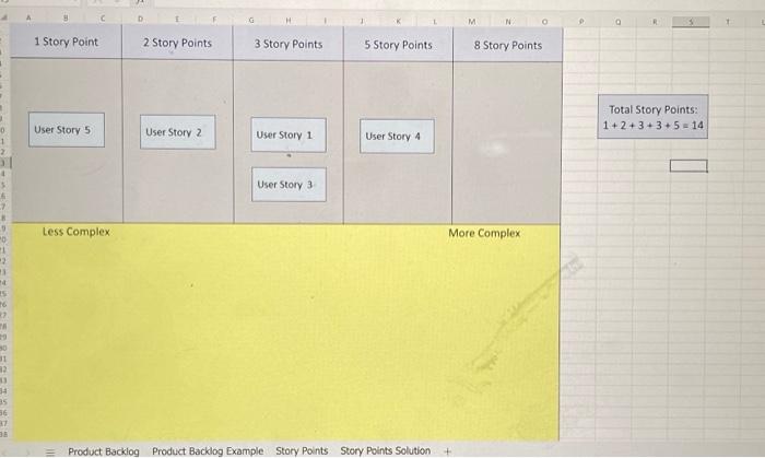 Solved Lab 4: User Stories, Product Backlog, and Sprint | Chegg.com