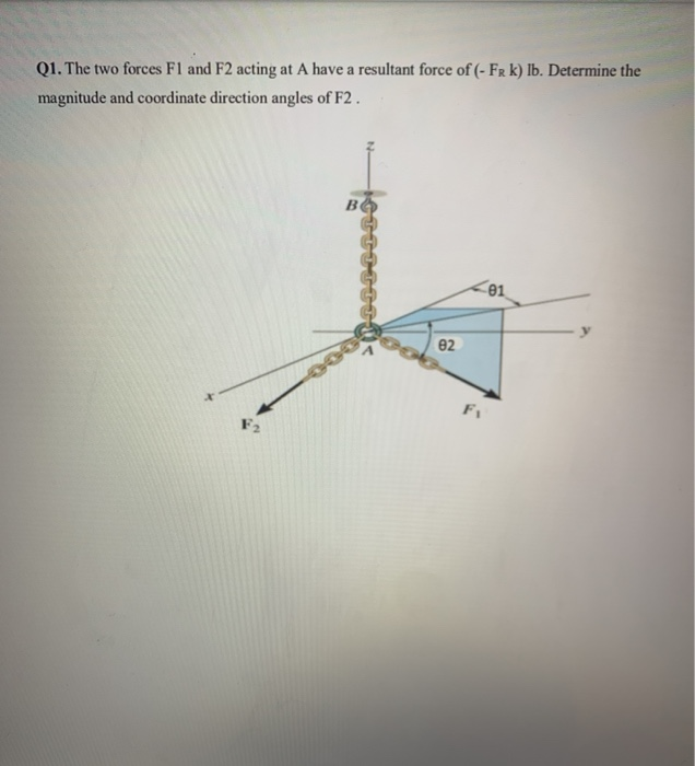 Solved Q1. The two forces F1 and F2 acting at A have a | Chegg.com