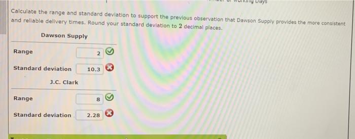 Solved The following data were used to construct the | Chegg.com