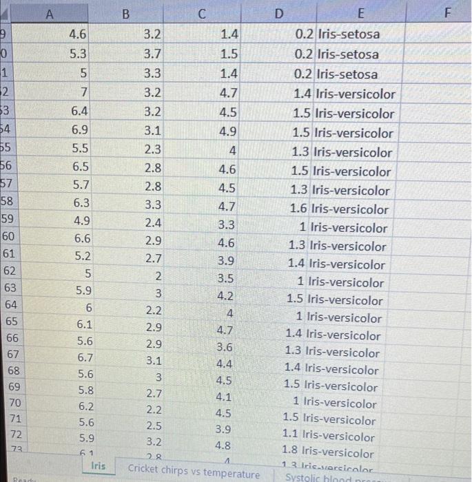 Solved The famous iris dataset (the first sheet of the | Chegg.com
