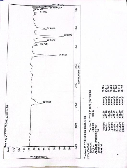 Solved Please Analyze The Peaks For IR And NMR Spectrums Chegg Com