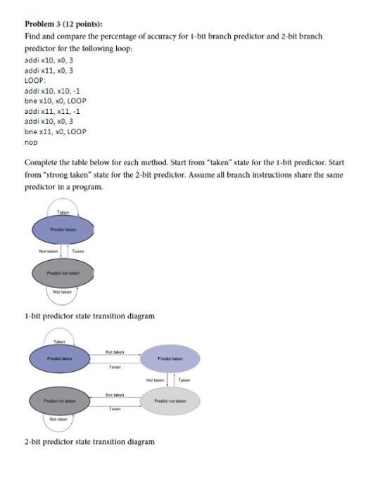 Solved Problem 3 (12 Points): Find And Compare The | Chegg.com