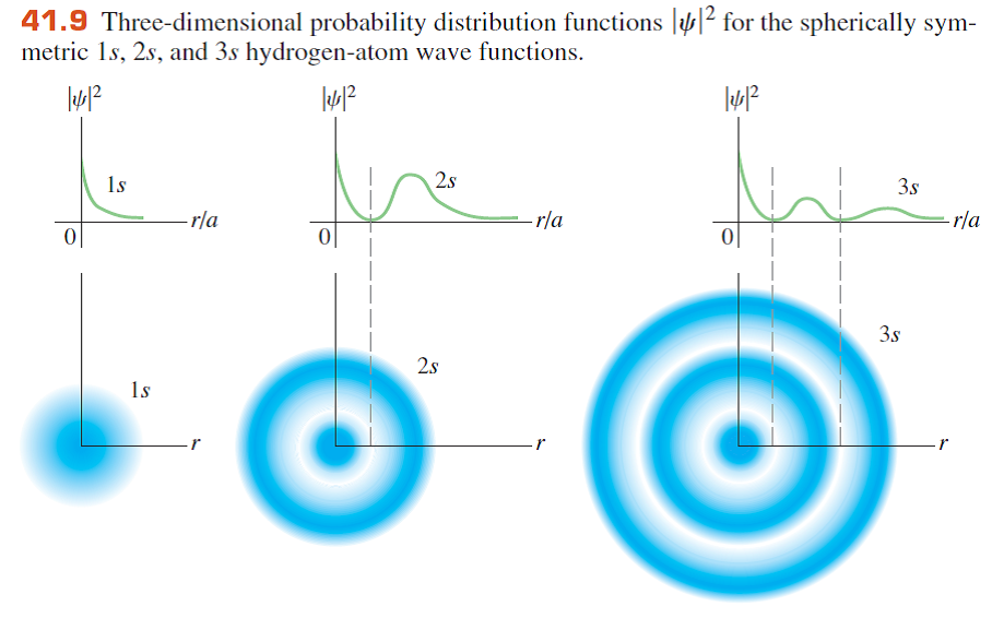 Solved The Normalized Wave Function For A Hydrogen Atom In The