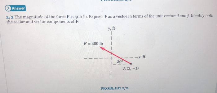 Answer 2 2 The Magnitude Of The Force F Is 400 Lb Chegg Com
