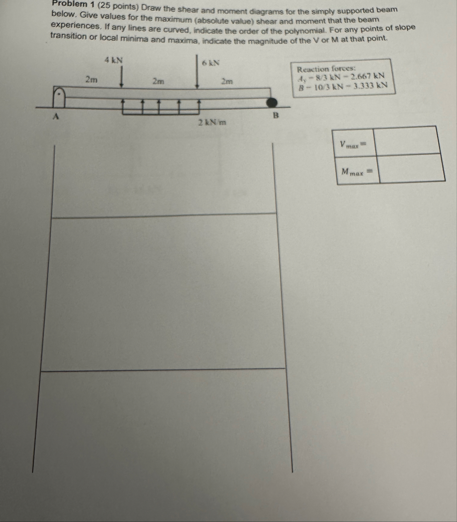 Solved Problem 1 ( 25 ﻿points) ﻿Draw the shear and moment | Chegg.com