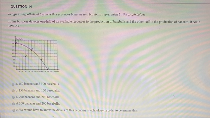 Solved QUESTION 3 A production possibilities curve is drawn | Chegg.com