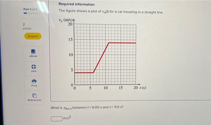 Solved Required information The figure shows a plot of vx(t) | Chegg.com