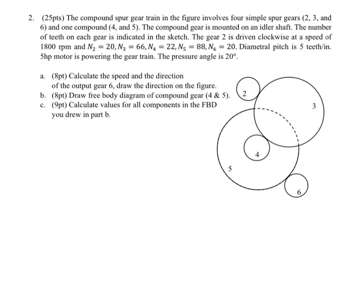 Solved 2. (25pts) The compound spur gear train in the figure