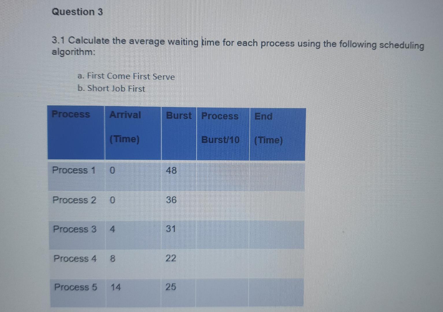 Solved Question 3 3.1 Calculate The Average Waiting Time For | Chegg.com