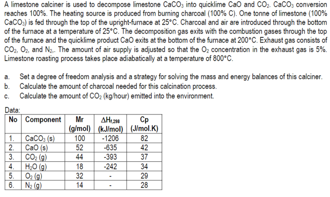 A limestone calciner is used to decompose limestone CaCO3 into quicklime CaO and CO2. CaCO3 conversion
reaches 100%. The heat