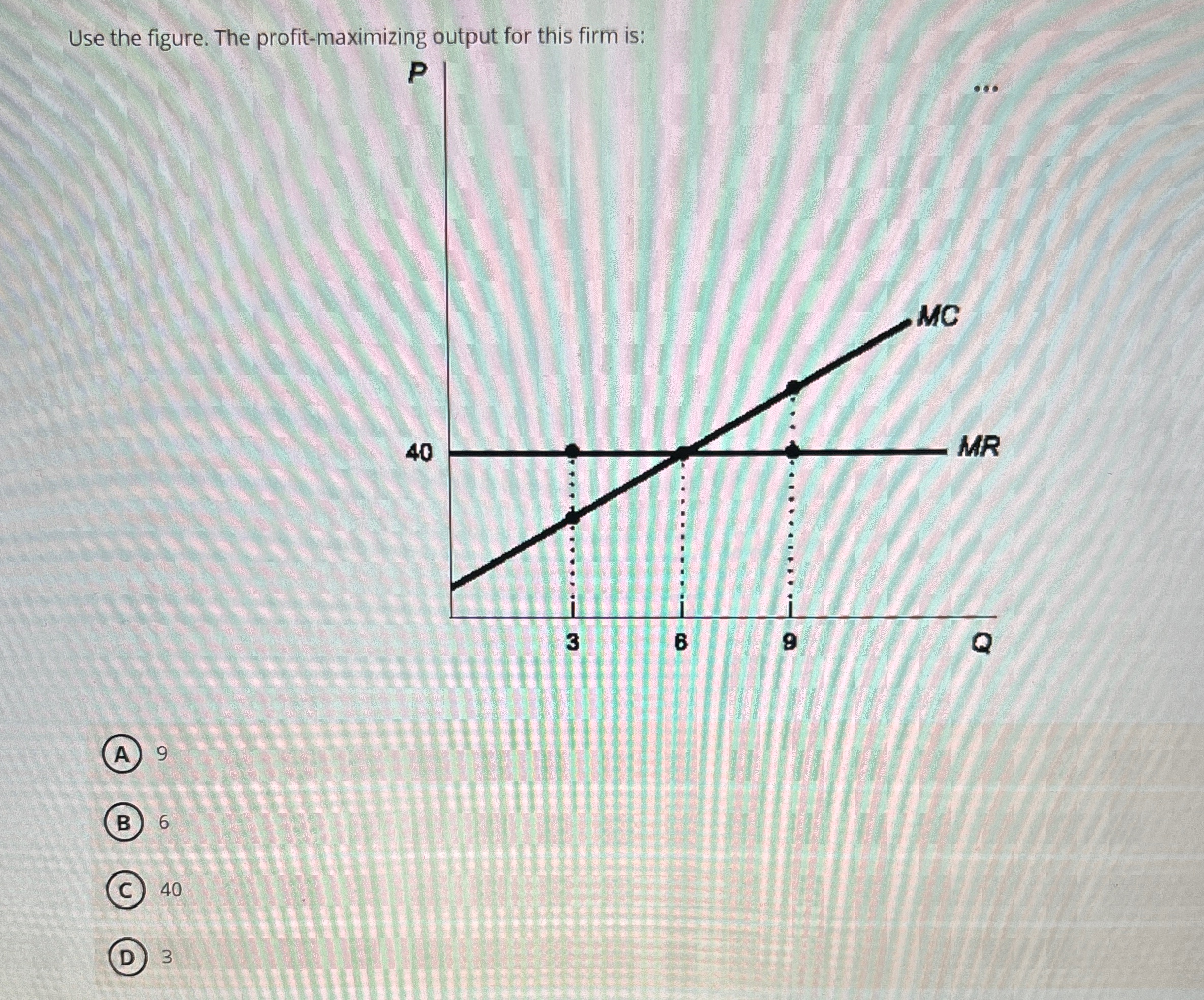 Solved Use the figure. The profit-maximizing output for this | Chegg.com