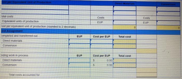 ostper Equivalent Unt of Production