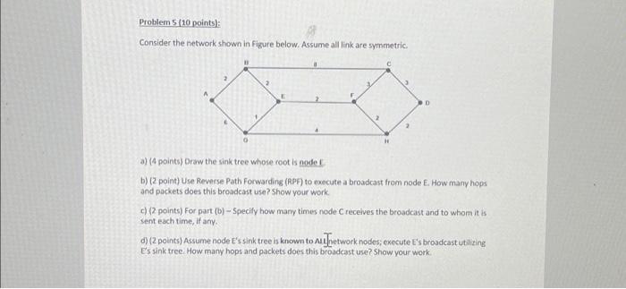 Solved Problem 5 (10 points): Consider the network shown in | Chegg.com