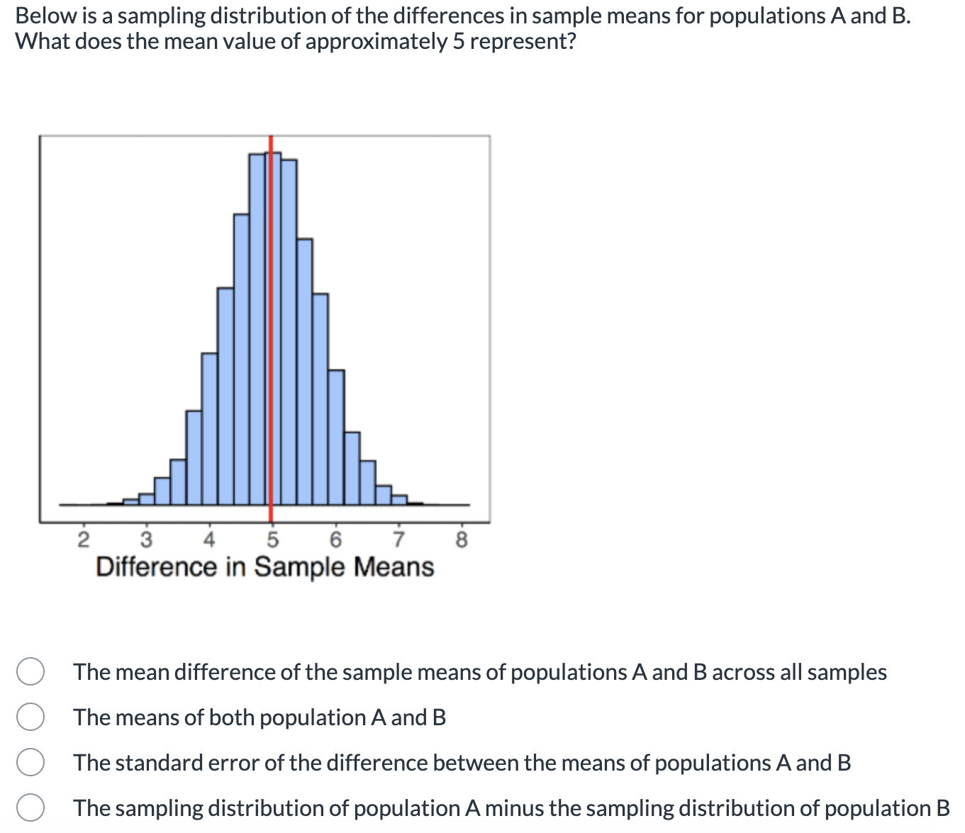Solved Below is a sampling distribution of the differences | Chegg.com