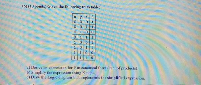 Solved 15) (10 points) Given the following truth table: x y | Chegg.com