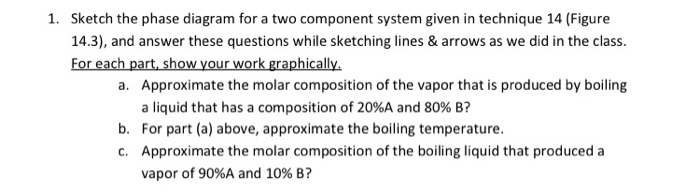 Solved 1. Sketch the phase diagram for a two component | Chegg.com