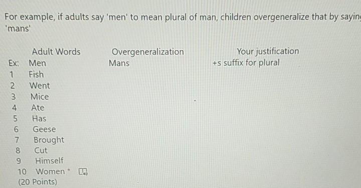 Solved 17 Vowels Are Generally Acquired Before Consonants Chegg Com