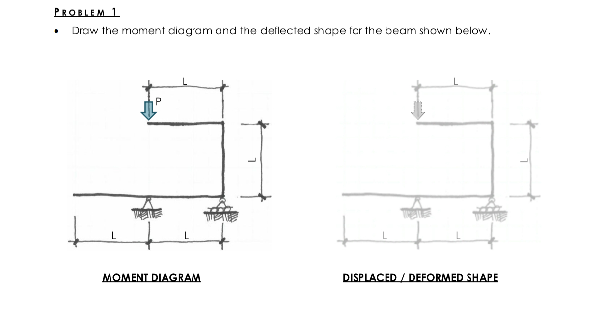 Solved PROBLEM 1Draw the moment diagram and the deflected | Chegg.com