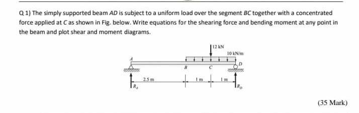 Solved Q1) The simply supported beam AD is subject to a | Chegg.com