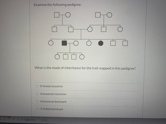 Solved Examine the following pedigree: What is the mode of | Chegg.com