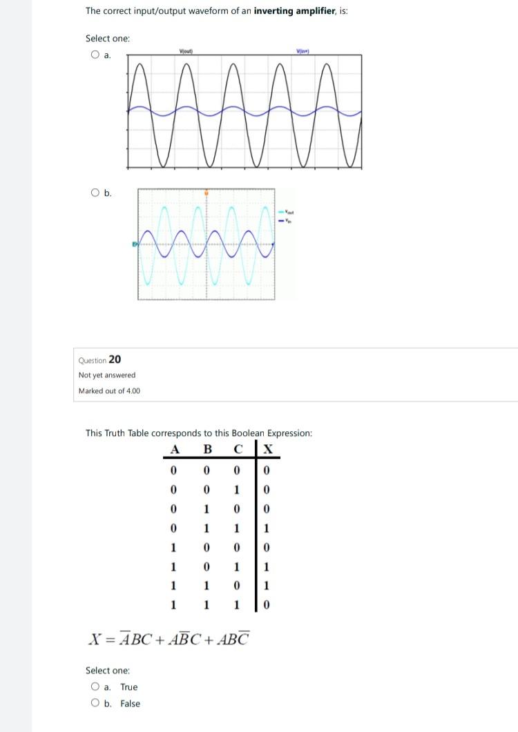 Solved The correct input/output waveform of an inverting | Chegg.com