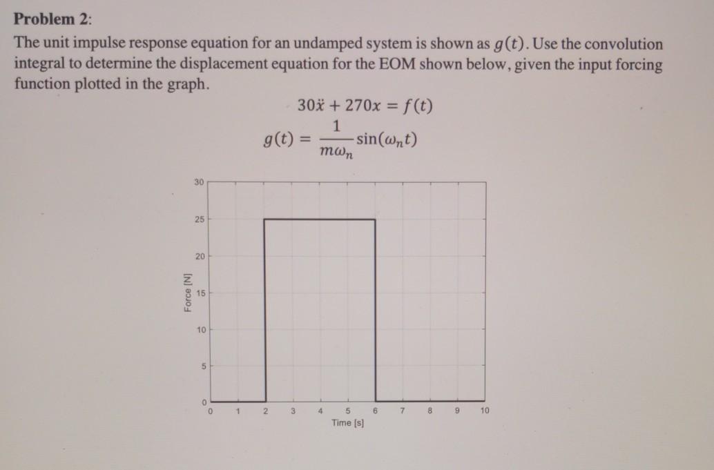 Solved Problem 2 The Unit Impulse Response Equation For An