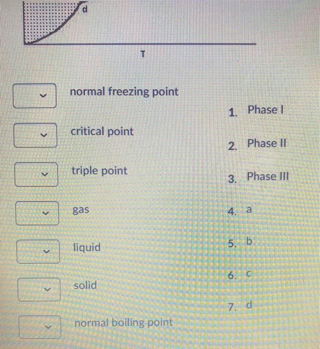 Solved For the phase diagram shown below, match the label to | Chegg.com