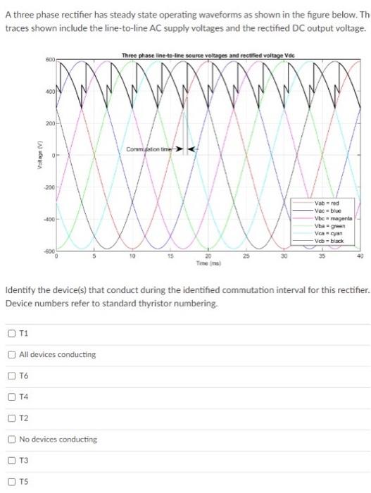 Solved A three phase rectifier has steady state operating | Chegg.com
