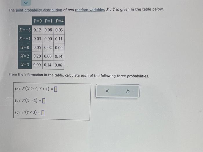 Solved The joint probability distribution of two random | Chegg.com