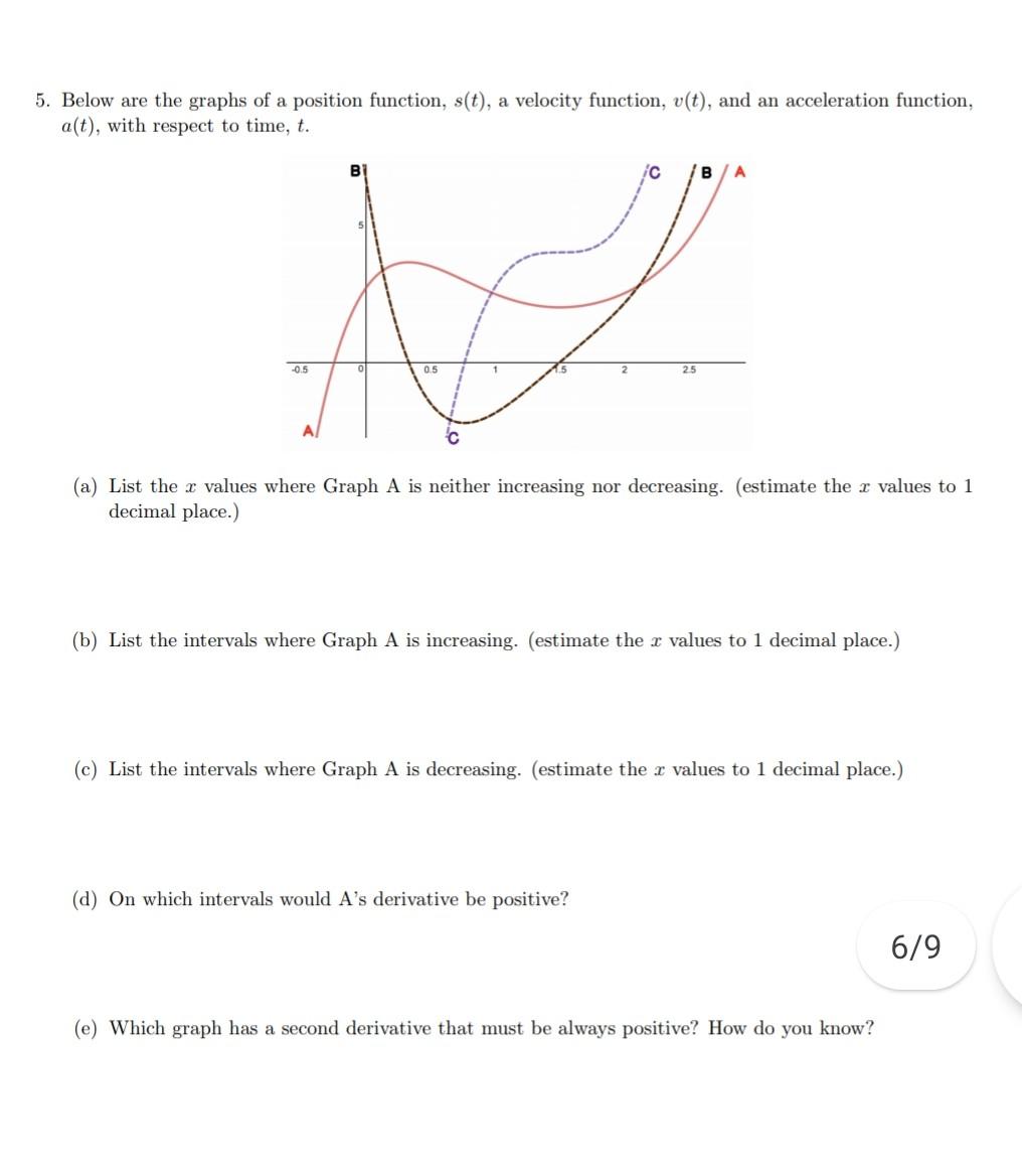 Solved 5. Below are the graphs of a position function, s(t), | Chegg.com