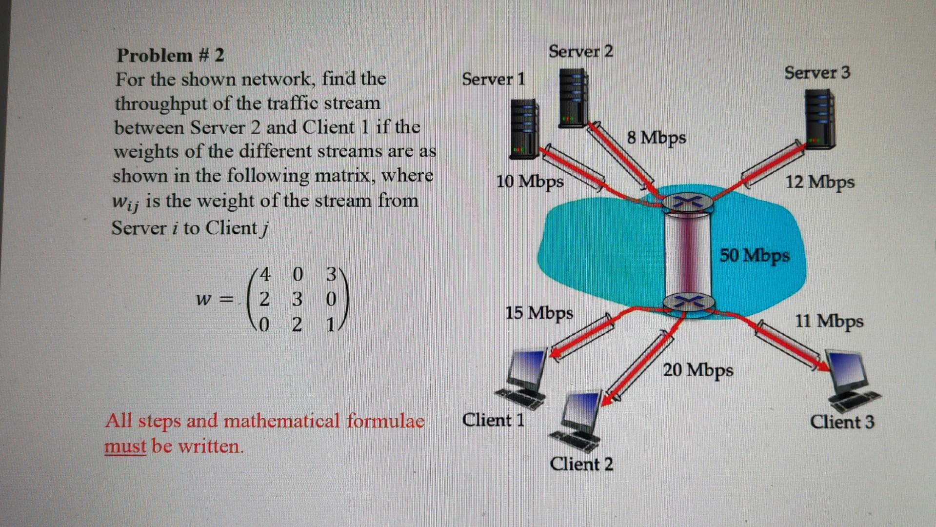 Solved Problem # 2 For the shown network, find the | Chegg.com