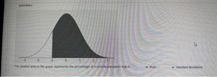 The percent that represents the shaded region in the figure is (a