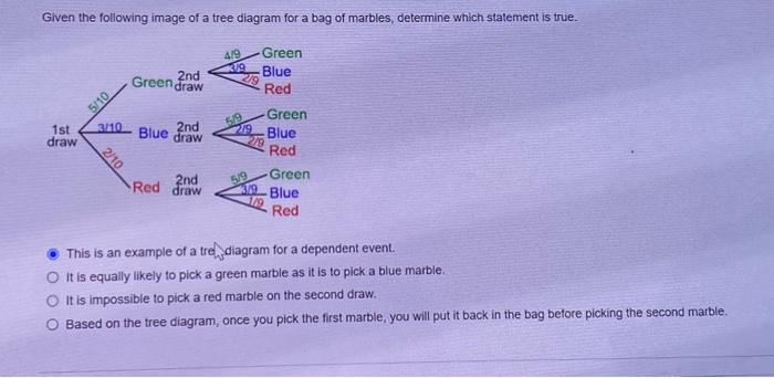 Solved Given the following image of a tree diagram for a bag | Chegg.com