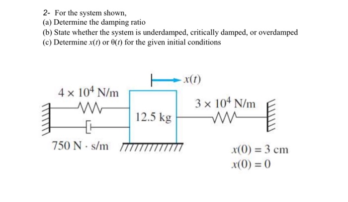 Solved 2- For The System Shown, (a) Determine The Damping | Chegg.com