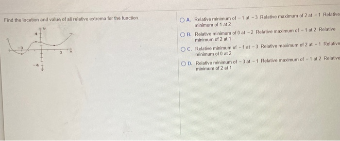 Solved Find the point on the graph of the given function at | Chegg.com
