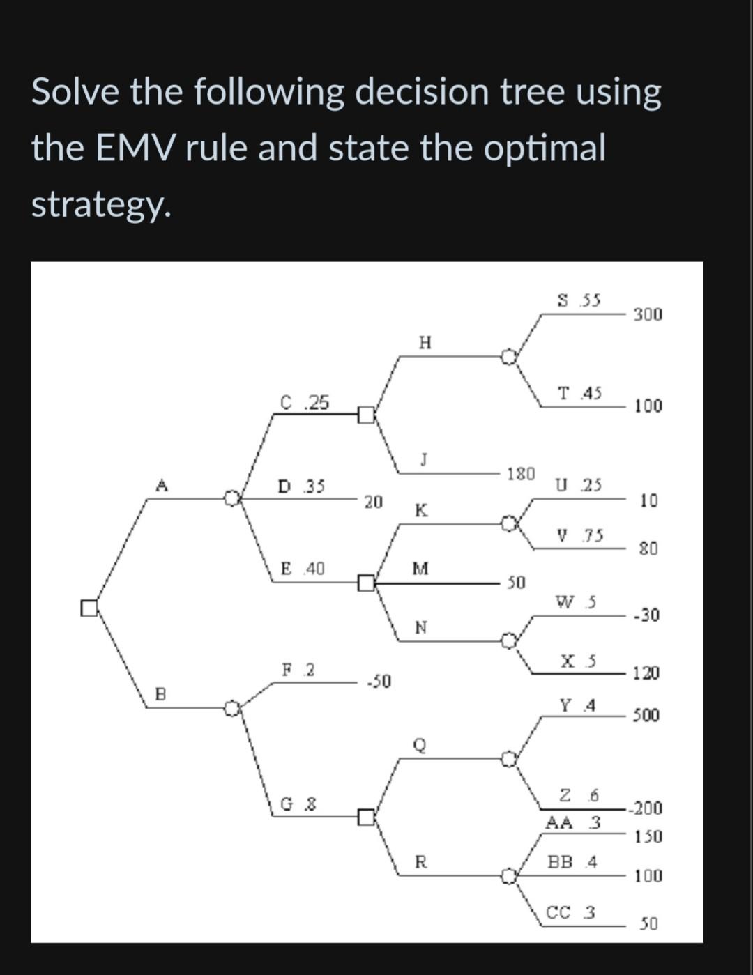 Solved Solve the following decision tree using the EMV rule | Chegg.com