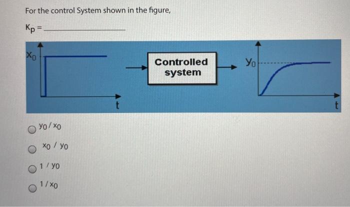 Solved For the control System shown in the figure, Kp = Хо | Chegg.com